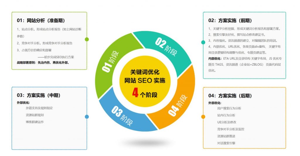 上海seo优化推广：网站SEO优化,网站代运营,网站内容运营服务