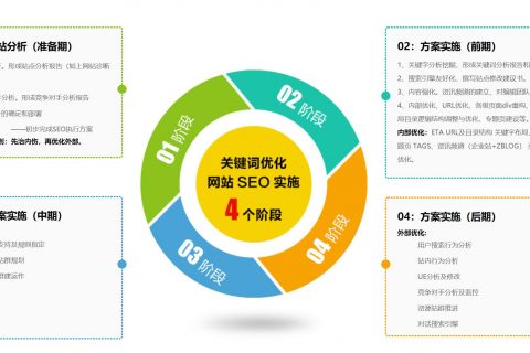 上海seo优化推广：网站SEO优化,网站代运营,网站内容运营服务