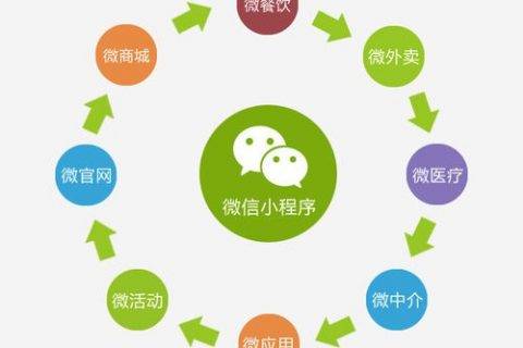小程序推广：微信小程序开发完后如何推广？