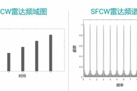 SFCW步进频率连续雷达
