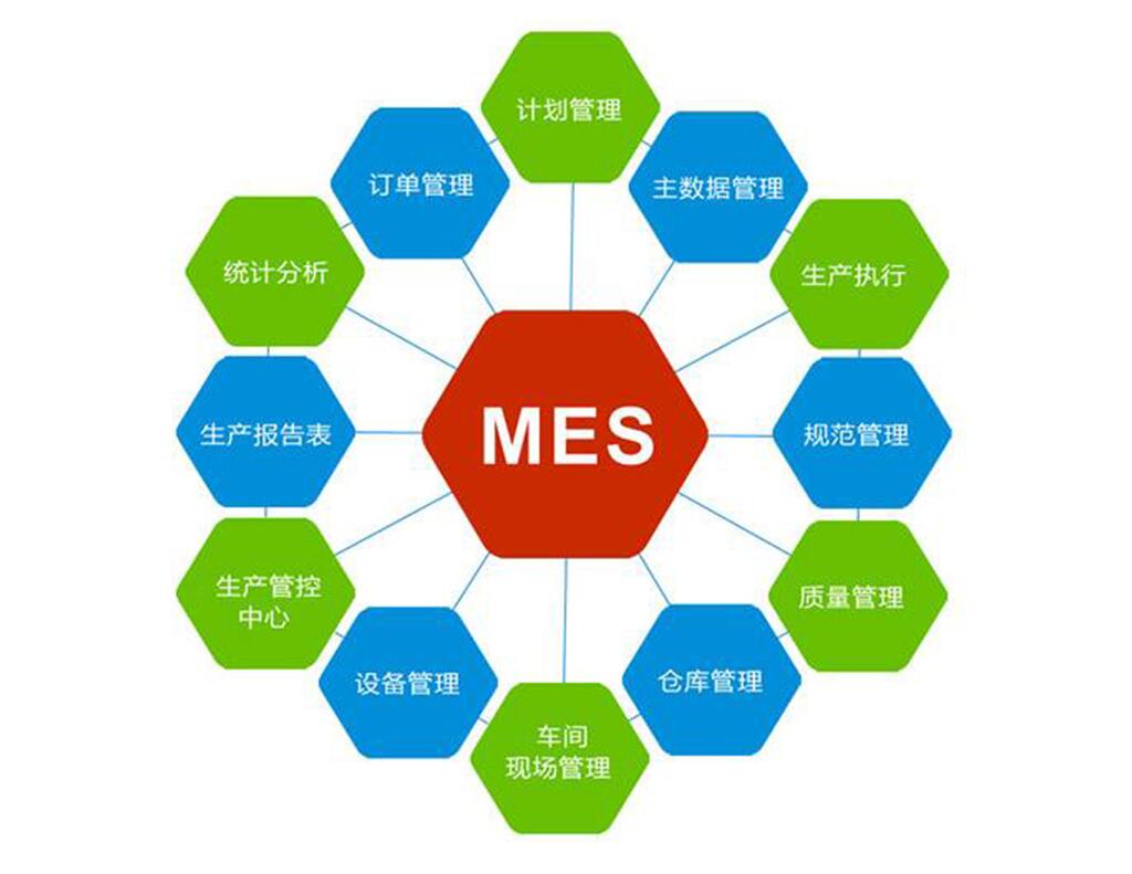 MES系统是什么？MES是干什么的？特点是什么？