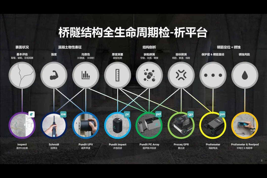 桥隧结构和地下空间检：析一体化方案，助力您的科研新创新